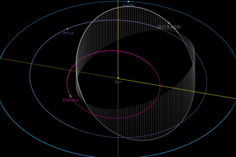 The orbit of 2019 AQ3, the asteroid with the shortest year.